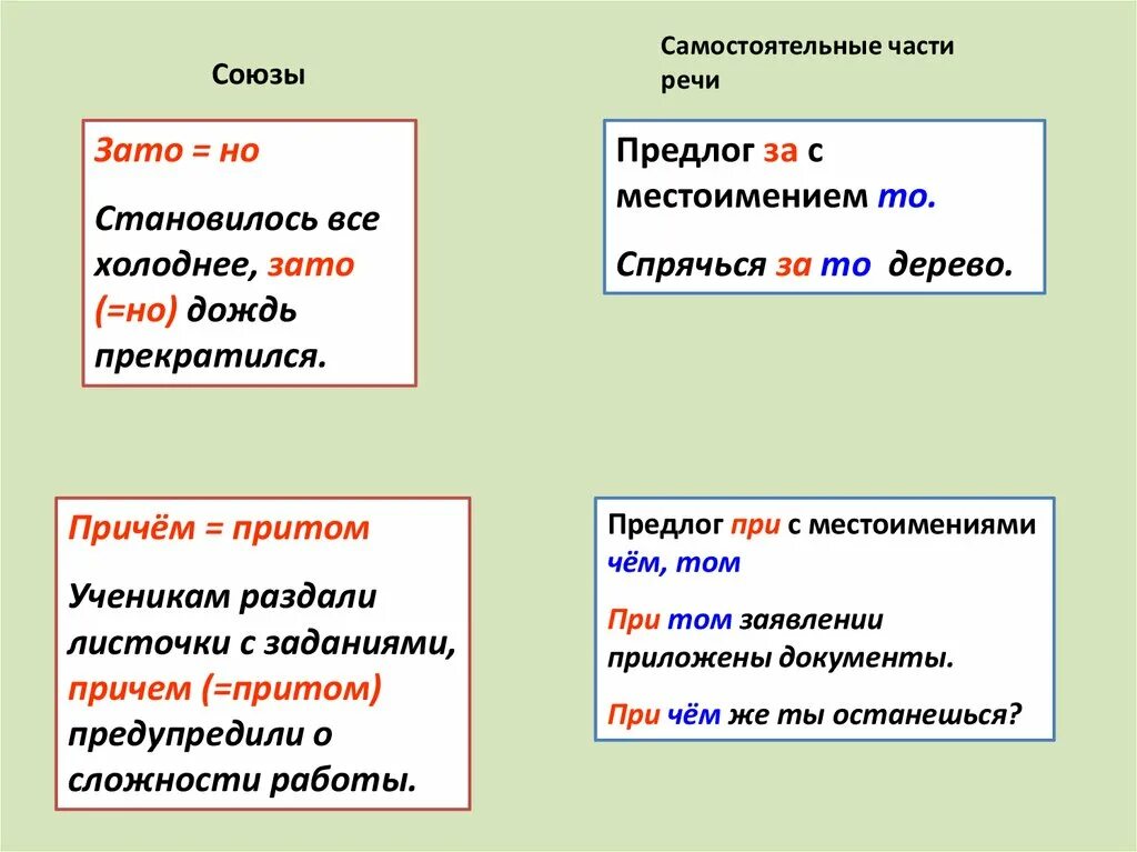 Чем является слово зато