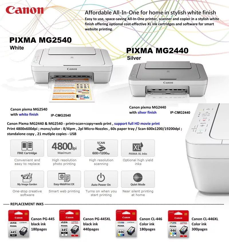 Canon mg2540s инструкция. Canon PIXMA mg2540s. Принтер Canon PIXMA mg2540s. Принтер PIXMA mg2540s. Панель управления принтера Canon PIXMA.