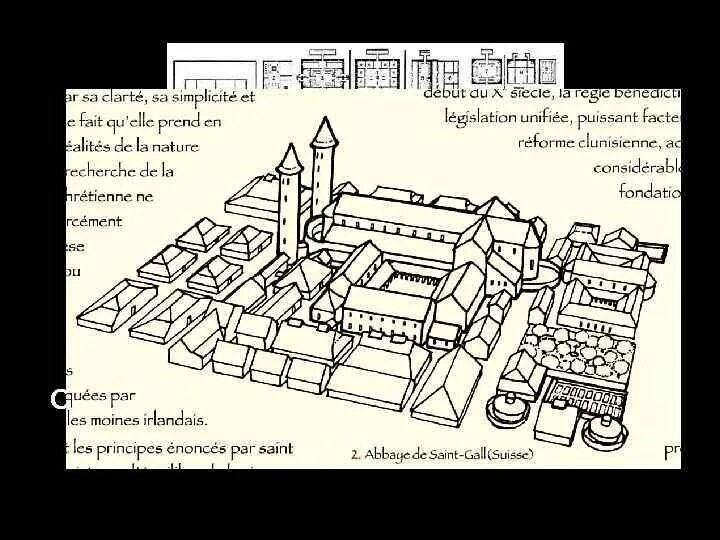 Средневековый монастырь сен Галлен. План монастыря сен Галлен. План монастыря Санкт Галлен. Средневековый монастырь Европы план.