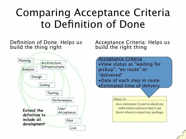 Order definition. Acceptance Criteria примеры. User story в тестировании. Acceptance критерии. Acceptance Criteria в user stories пример.