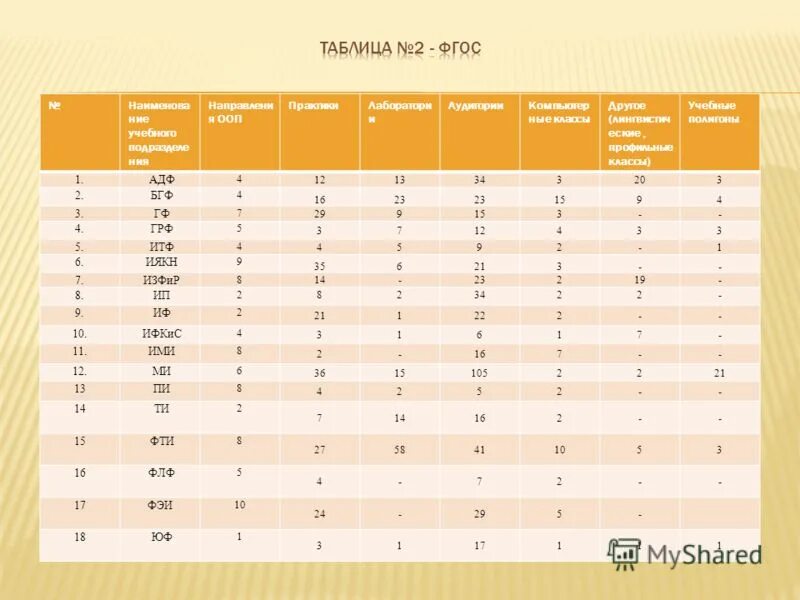 Предметы в 5 классе 2024 школа россии. Предметы в 5 классе список. Предметы в 7 классе. Уроки в 5 классе предметы. Школьные предметы в 7 классе.