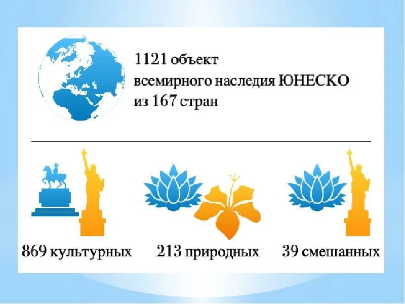 Страны по количеству объектов ЮНЕСКО. Сколько объектов ЮНЕСКО В мире. ЮНЕСКО Лидеры. Страны ЮНЕСКО список.