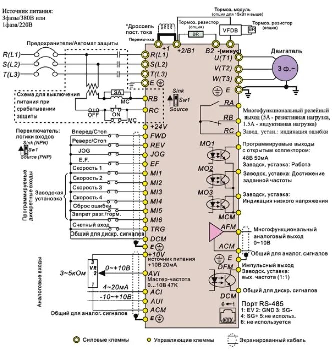 Преобразователь частоты Delta VFD-B. Частотный преобразователь Delta vfd300b43a. Частотный преобразователь для электродвигателя Delta VFD. Схема управления частотник Delta VFD. Настройка преобразователя частоты