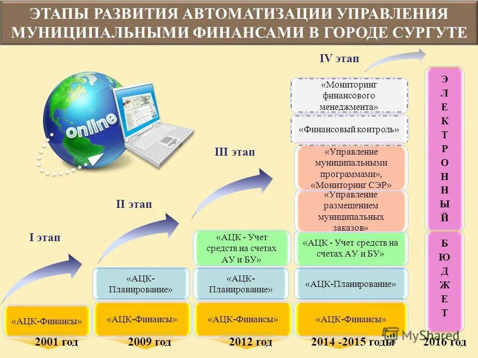 Управление размещением информации