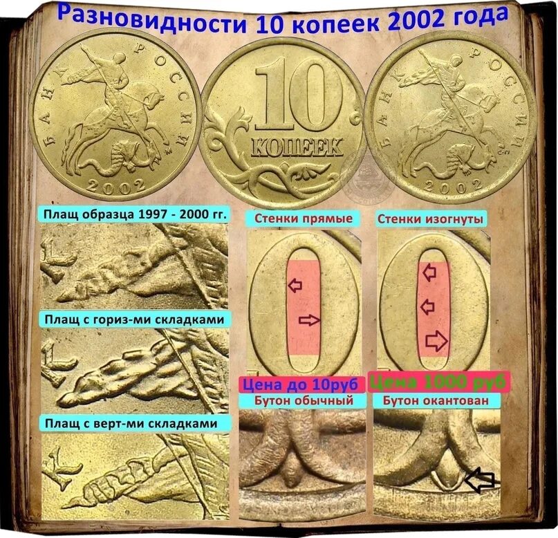 Редкие десятикопеечные монеты. Самые дорогие десятикопеечные монеты. Монеты 2002 года. Монеты с оборотом.