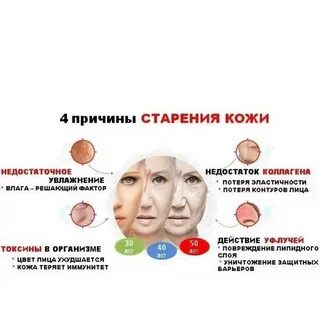 Изменения кожи лечение