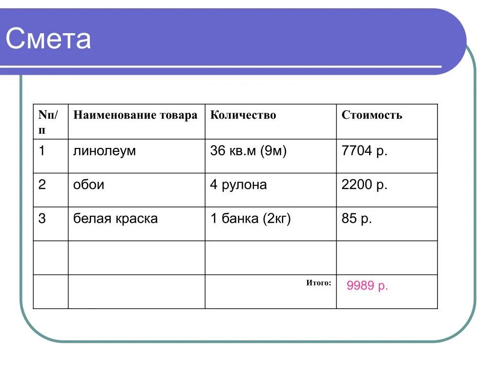Таблица наименование количество цена руб цена Общее количество акций каждого выпуска и их общую стоимость