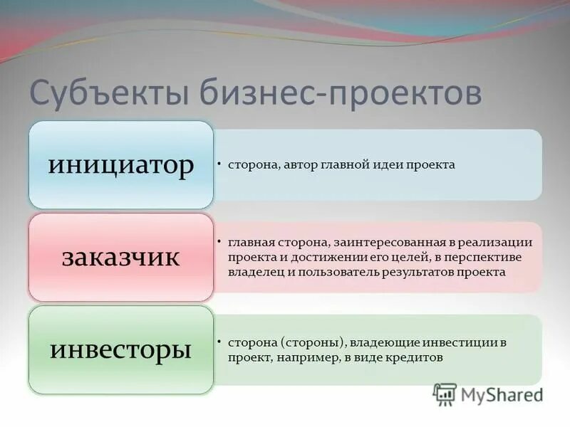 Основная идея проекта