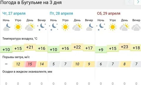 Погода в бугульме на ноябрь 2024