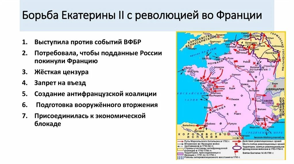 Отношения с Францией при Екатерине 2. Борьба Екатерины 2 с революционной Францией.