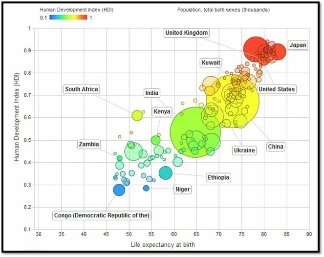 Human Development Index. Economic Development Index. HDI Index cons. GDP vs HDI. Human index