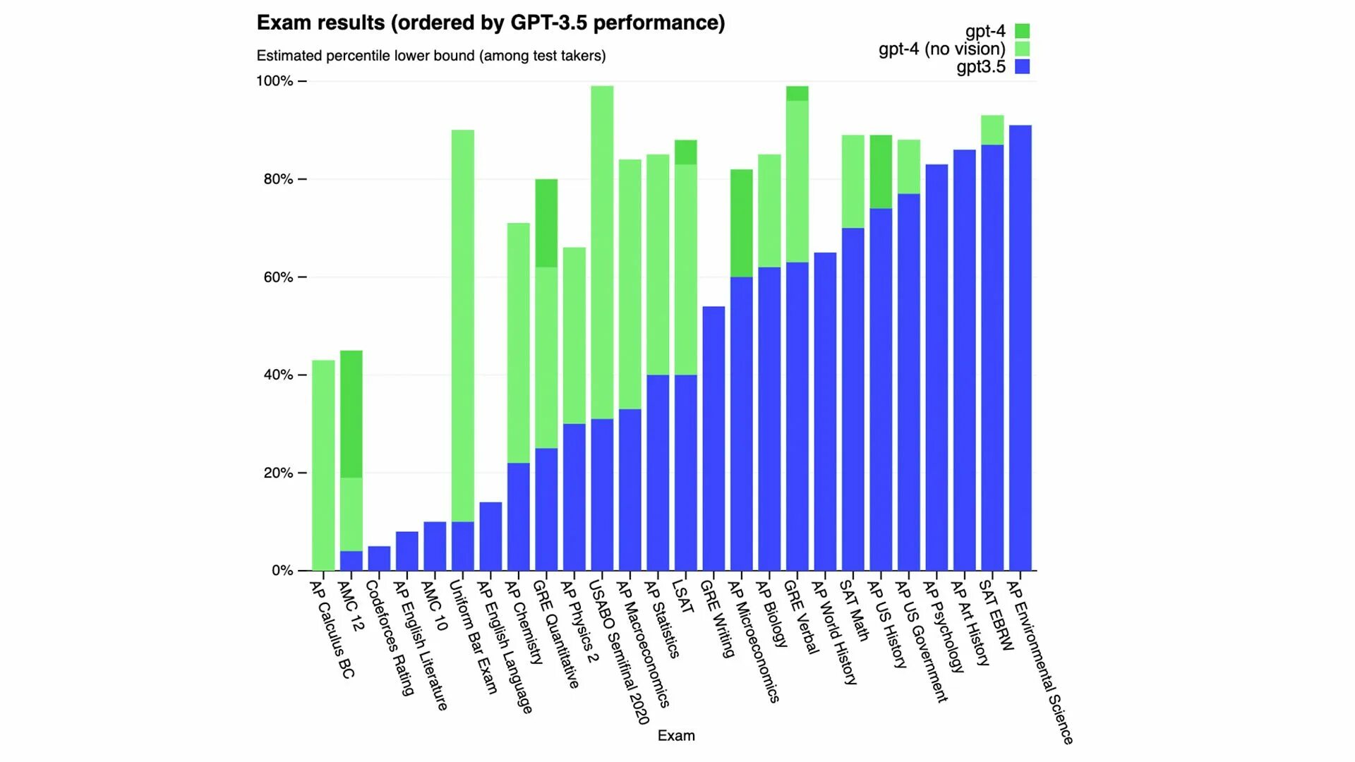 Chatgpt таблица. Gpt4 нейросеть. графики статистика. openai chatgpt 4. openai gpt график.