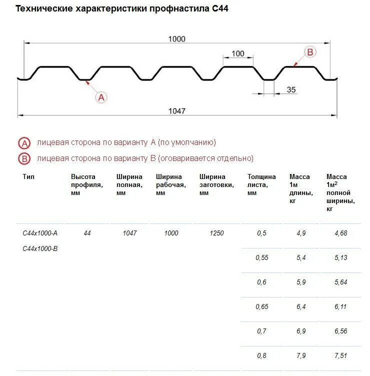 M 1000 0 0. Профлист с 44 1000 0.5 вес. Профлист с44 вес. Вес профлиста с 44 0.7. Профлист с44 вес 1 м2.