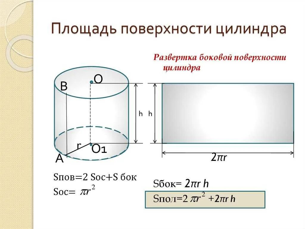 Как посчитать площадь поверхности. Как посчитать площадь поверхности