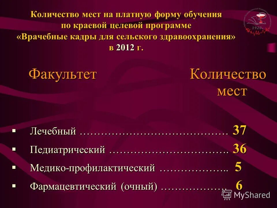 академия пирогова проходной балл. университет плеханова проходные баллы. ростгму проходной балл. казань мед университет проходной балл 2022. кубанский медицинский университет проходной балл.