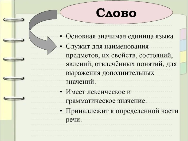 Важнейшая единица языка. Слово основная единица языка. Слово как основная единица языка. Слово как основная единица языка примеры. Слово как основа единицы языка.