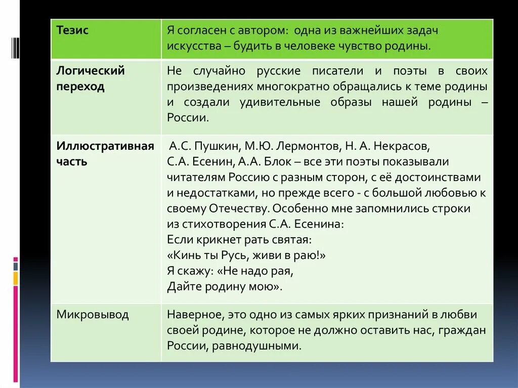 Сочинение проблема любви к родине. Чувство Родины Аргументы из литературы. Аргумент на тему любовь к родине. Проблема любви к родине Аргументы. Родина Аргументы из литературы.