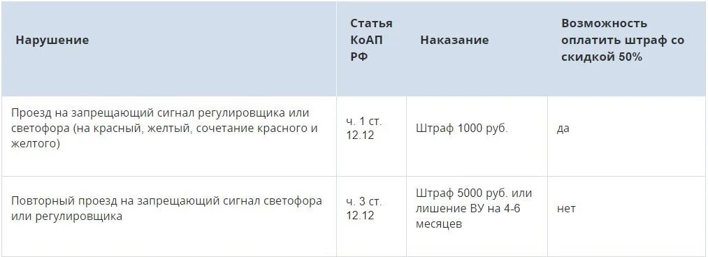 Штраф 5 рублей. Штраф 5000. Штраф 5000 рублей. Штраф 5000 фото. Штраф 5000 за что.