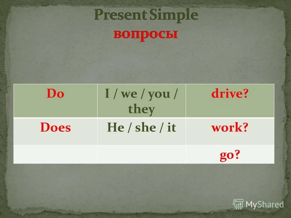 формула present simple в английском языке. правило английского языка present simple tense. утвердительная вопросительная и отрицательная форма present simple. I we they you work. презент континиус am is are.