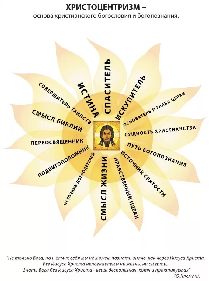 основы христианского богословия. основы христианского богословия. кузбасская православная духовная семинария. православное богословие. православные курсы.