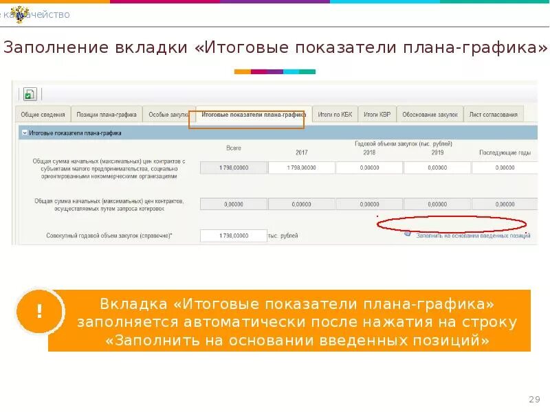 Код позиции в план графике. Плана-графика на вкладке «итоговые показатели»?. итоговые показатели плана-графика закупок. кбк в еис. еис детализация по кодам бюджетной классификации.
