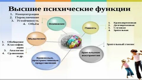 Высшие психические процессы у детей