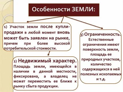 Особенности земля кратко