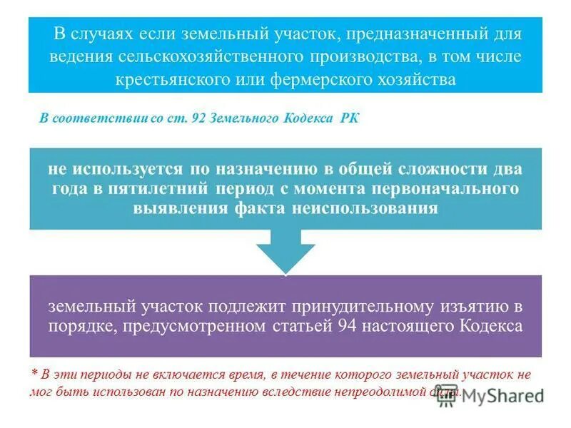 изъятие земельных участков для государственных нужд. принудительное изъятие земельного участка. порядок принудительного изъятия земельного участка.