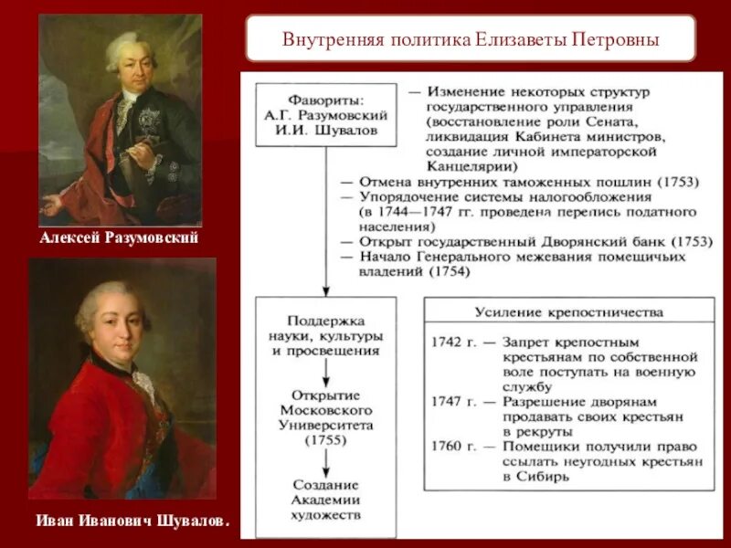 Губернская реформа елизаветы петровны. Губернская реформа елизаветы петровны. Губернская реформа елизаветы петровны. Реформы елизаветы петровны 1741-1761. Внутренняя политика елизаветы петровны 1741-1761.