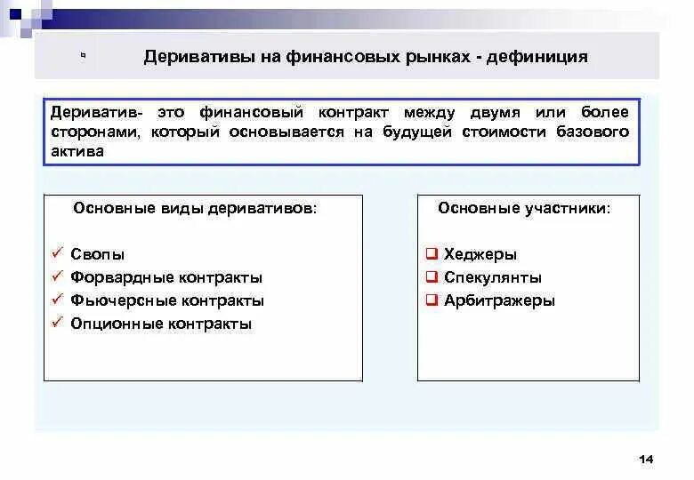 Финансовые деривативы. Деривативы это. Деривативный рынок. Рынок деривативов.