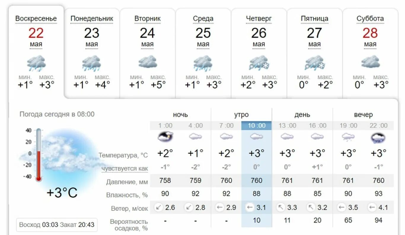 Погода на четыре дня. Погода в Харькове. Погода в Киеве. Погода в Харькове на 10 дней. Синоптик картинка.