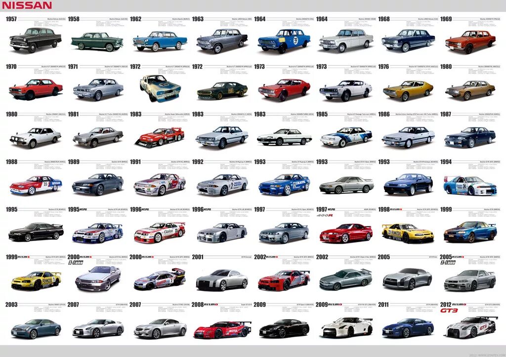 Сколько поколений тойота. Модельный ряд Тойота 1990-2000. Марка Тойота Модельный ряд. Тойота линейка моделей 2020. Nissan Skyline седан 12 поколение.