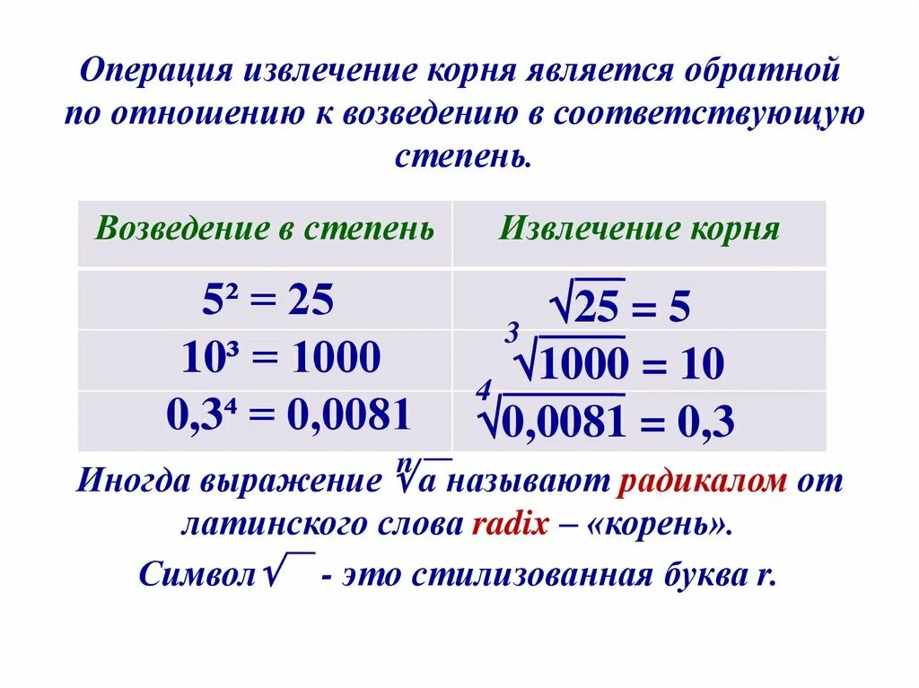 Корень как возведение в степень. Операция возведения в степень. Степень возвести в степень правило. Обратное возведение в степень.