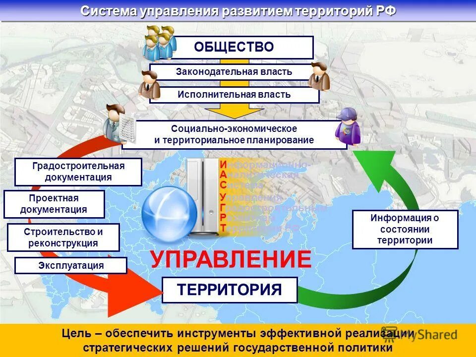 Управление социальным развитием территорий. Управление развитием территории. Управление территориальным развитием. Управление функционированием территории. Управление социально-экономическим развитием территорий.