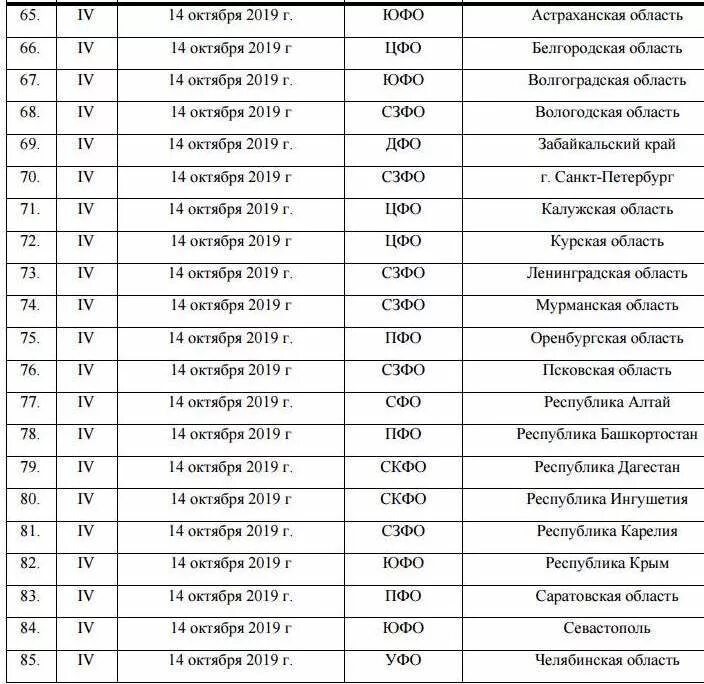 Цифровые каналы курган. Частоты цифровых каналов Башкортостан. Частоты каналов цифровое ТВ Белгородская область. Частоты каналов цифрового телевидения DVB-t2 таблица. Частоты цифровых каналов в Башкирии.