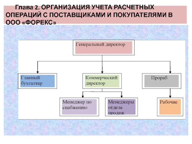 Учет расчетных операций. Задачи учета расчетных операций. Учет расчетных операций ООО. Учёт расчётных операций кратко. Задачи расчетных операций