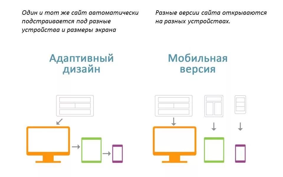 Адаптивная верстка экраны. Ширина экрана для мобильной версии сайта. Размер мобильных экранов для верстки. Размер экрана для мобильной версии сайта.