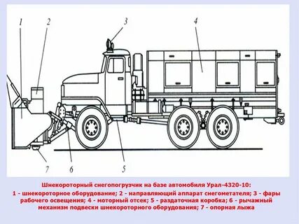Базе транспортного средства