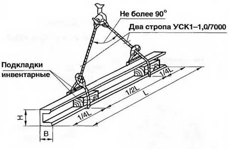 Схема строповки рельса
