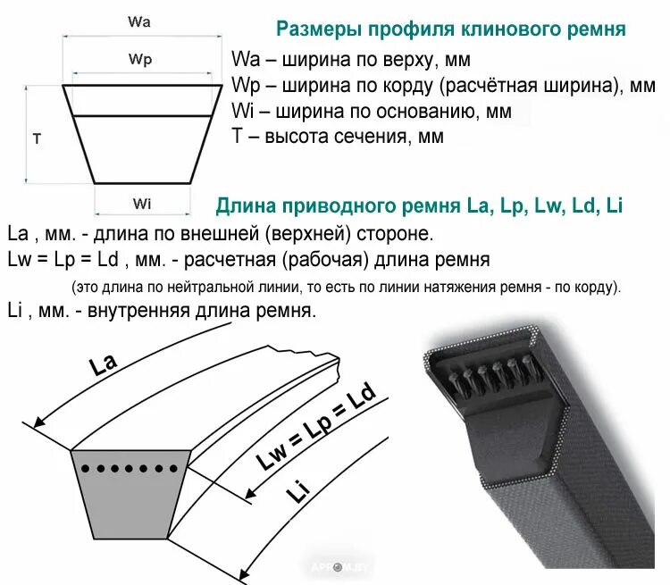 Ремень приводной клиновой зубчатый профиль z. Маркировка приводных клиновых ремней. Расчетная длина ремня клинового. Как измерить длину клинового ремня правильно. Клиновые ремни профили и размеры