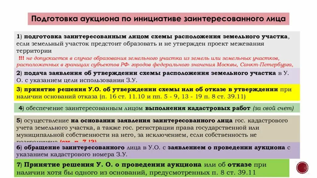 Подготовка аукциона. Порядок аукциона земельных участков. Предоставление земельных участков на торгах. Государственная или муниципальная собственность земельного участка. Предоставление в аренду или в собственности