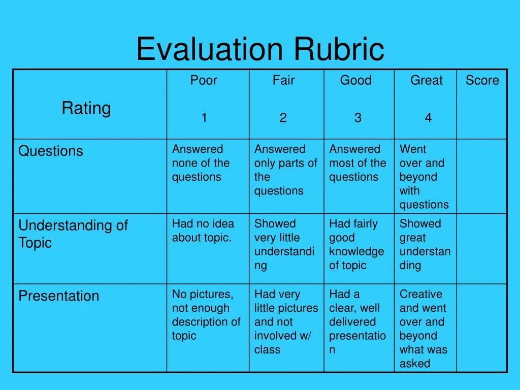 Question of purpose. Rubric. Assessment rubrics. Evaluation rubric. Rubric for Assessment.