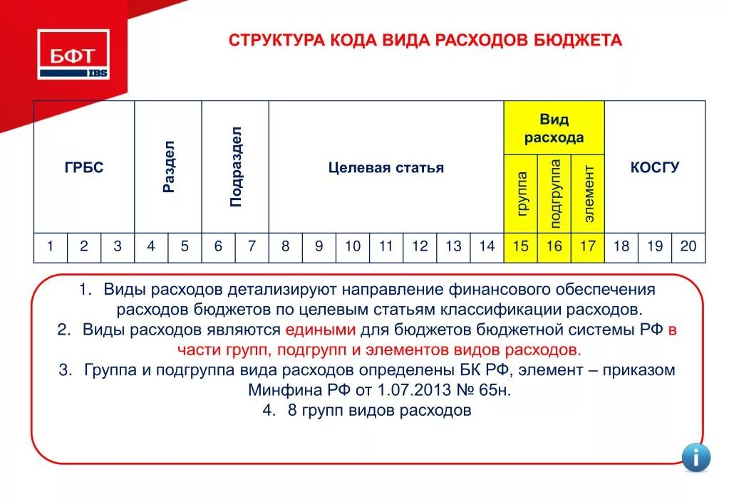 Код классификации расходов бюджета. Структура кода классификации расходов. Структура кода классификации расходов бюджетов. Структура Ода расходов бюджета. Код группы расходов