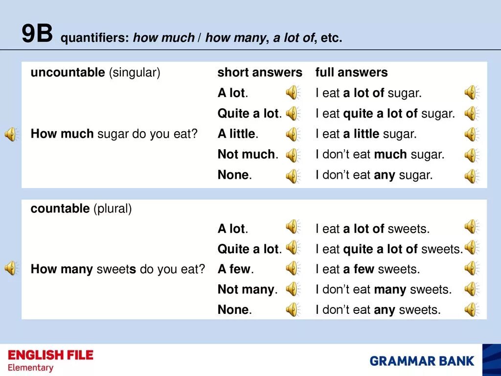 Таблица how many how much. Грамматика how much how many. How much how many a lot of правило. How many how much Grammar. How much how many game