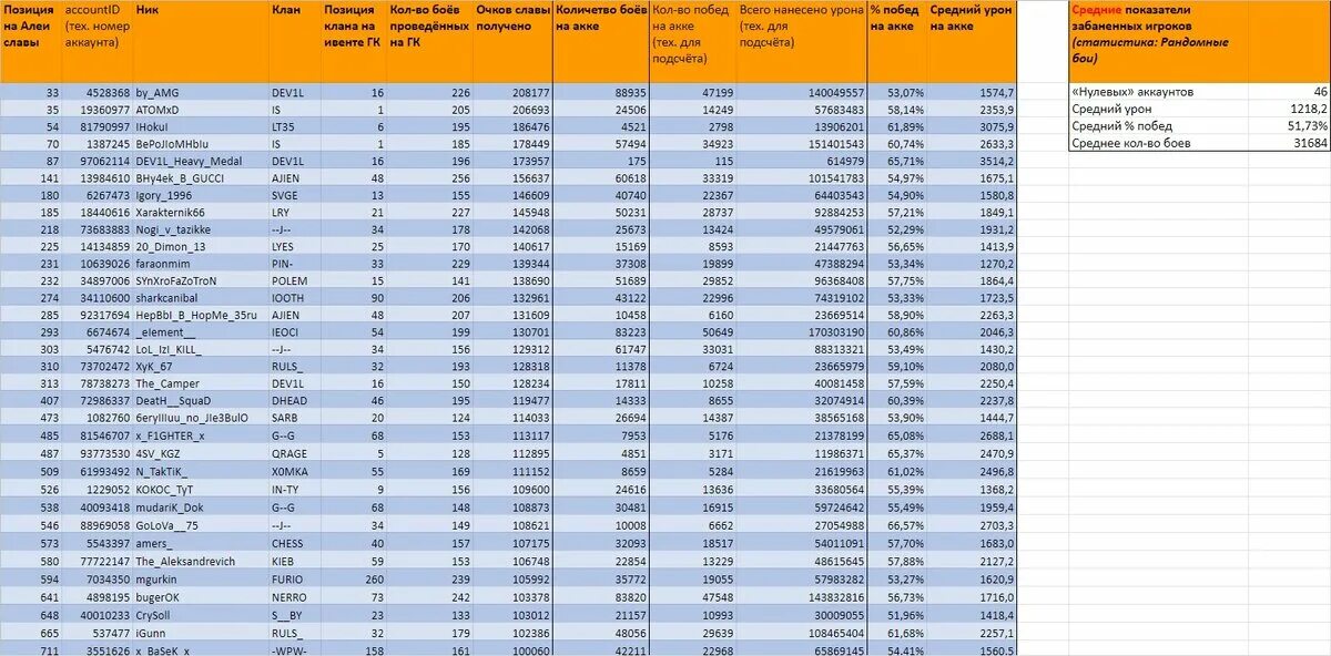 Списки второй волны. Списки забаненых. Список забаненых игроков вот. Список забаненых игроков мир танков. Список 16.