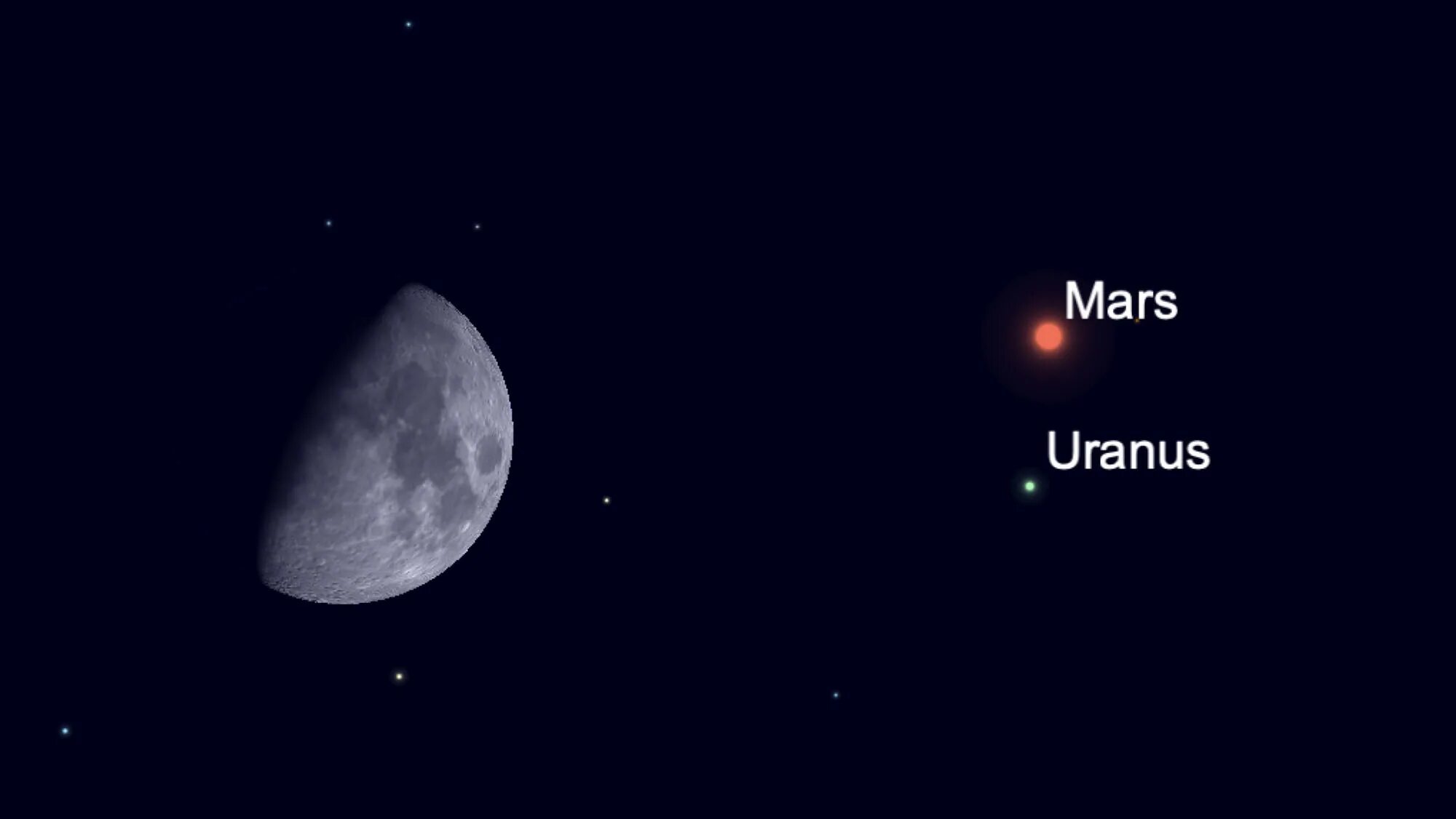 Марс и Уран. Уран на ночном небе. Уран квадрат Марс. Марс плутон в домах
