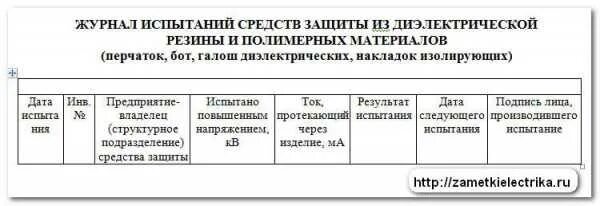 Журнал учета испытаний средств защиты из диэлектрической резины. Журнал осмотра диэлектрических ковриков образец. Журнал испытаний СИЗ В электроустановках. Журнал учета диэлектрических перчаток.