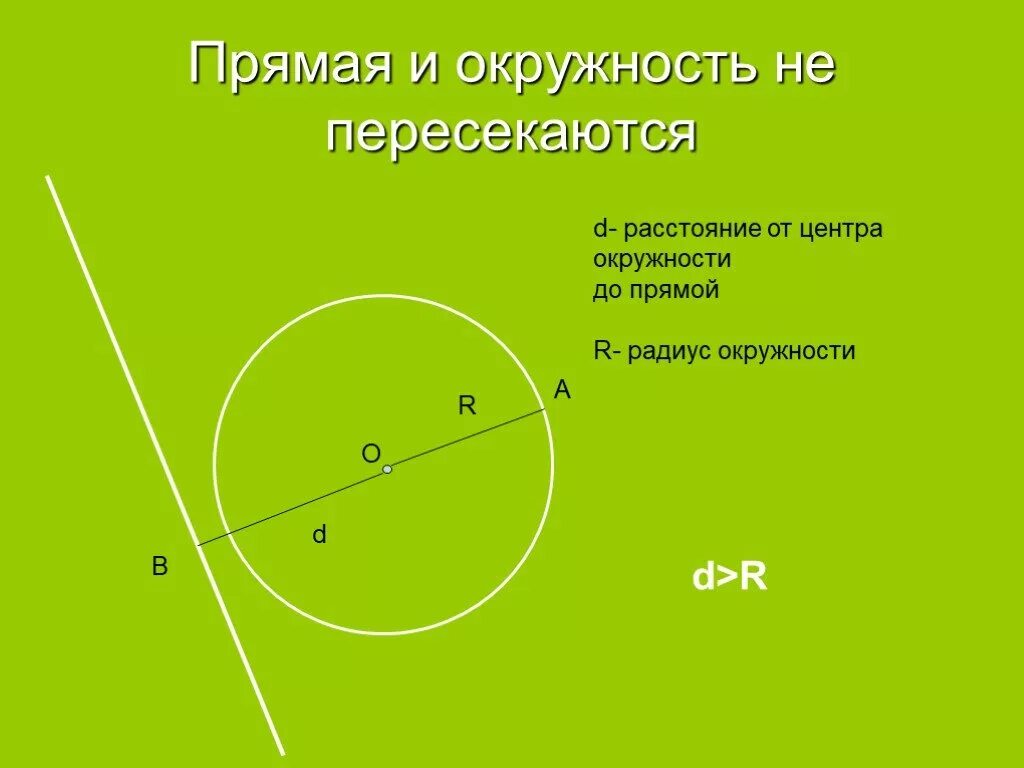 Какие прямые пересекают окружность. Прямая и окружность пересекаются. Прямая и окружность не пересекаются. Пересечение прямой и окружности. Пересекающиеся окружности.