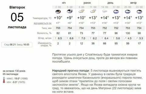 Погода в ноябре в смоленске 2024 года