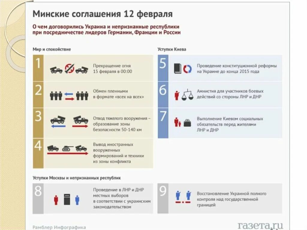 Минский договор суть. Минские соглашения кратко. Минские соглашения Минск 2 текст. Минские соглашения 2015 кратко. Пункты минских соглашений 2 по Украине.